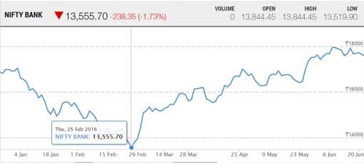 bank-nifty-first-six-month-of-2016_1