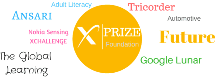 X Prize Foundation india